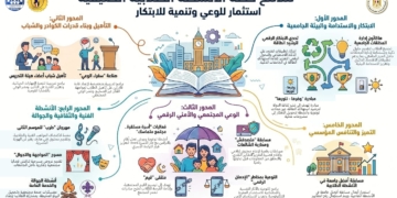 من التفكك الأسري إلى الشائعات الرقمية.. خطة صيفية بالجامعات لبناء وعي الطلاب