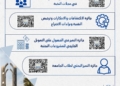 شروط التقديم لجوائز التميز في النشر العلمي الدولي بجامعة العاصمة