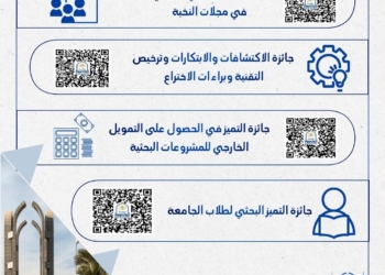 شروط التقديم لجوائز التميز في النشر العلمي الدولي بجامعة العاصمة 