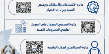 شروط التقديم لجوائز التميز في النشر العلمي الدولي بجامعة العاصمة