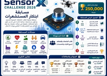 إطلاق مسابقة “SensorX Challenge 2026” لابتكار المستشعرات الذكية لطلاب الجامعات والمعاهد