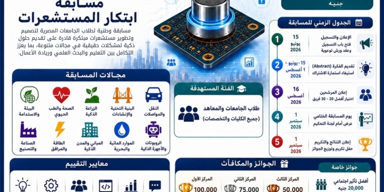 إطلاق مسابقة “SensorX Challenge 2026” لابتكار المستشعرات الذكية لطلاب الجامعات والمعاهد