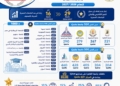 تصنيف US news العالمي: 4 جامعات مصرية ضمن أفضل 300 عالميًا و 9 ضمن أفضل 500