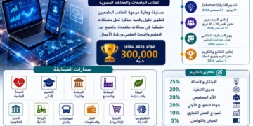 إطلاق النسخة الأولى من تحدي الابتكار الرقمي 2026 بالتعاون بين صندوق رعاية المبتكرين ومعهد إعداد القادة
